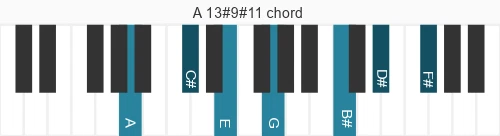 Piano voicing of chord A 13#9#11